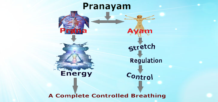 Pranayama